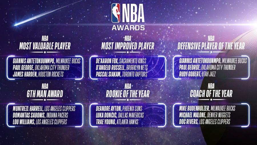 NBA Awards 2019