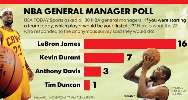USA Today