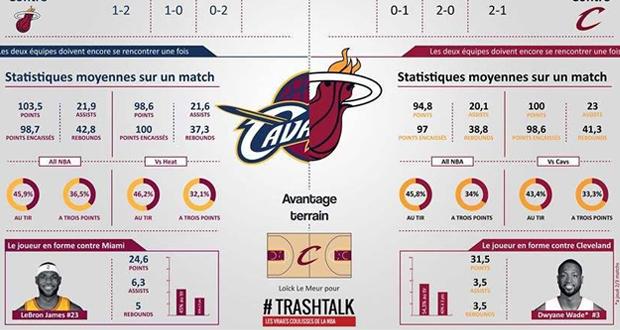 Playoffs infographie