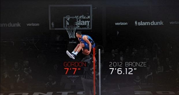 Aaron Gordon Slam Dunk Contest 2016