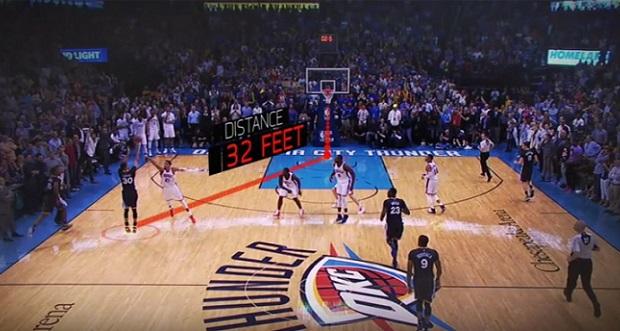 Steph Curry Sport Science