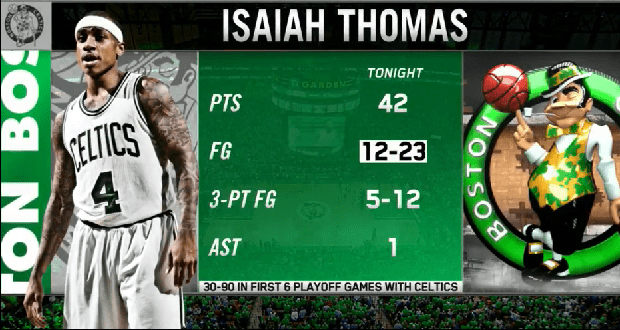 Isaiah Thomas