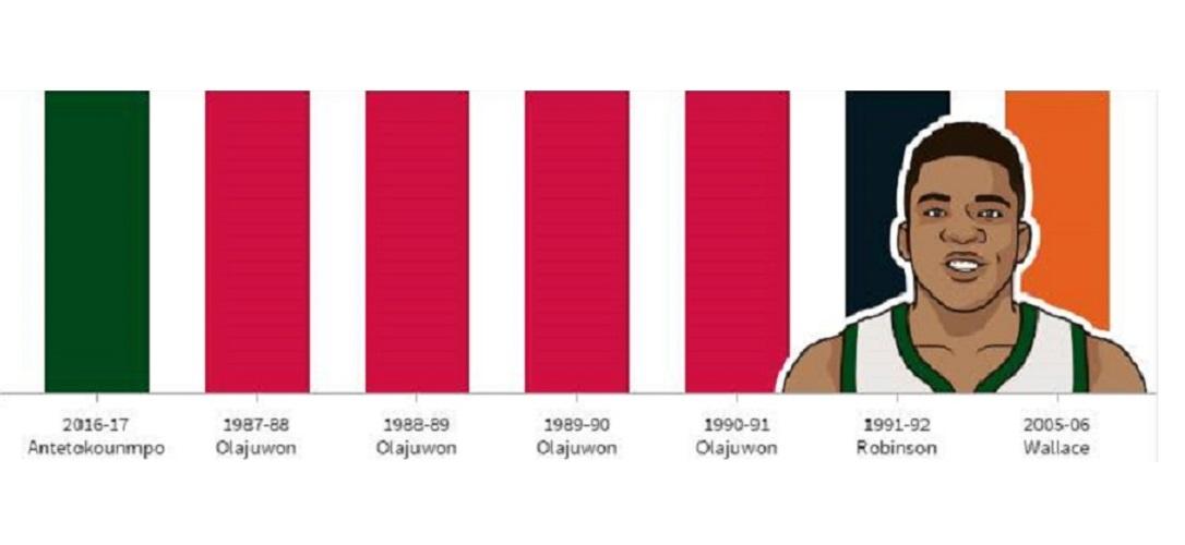 Giannis Antetokounmpo