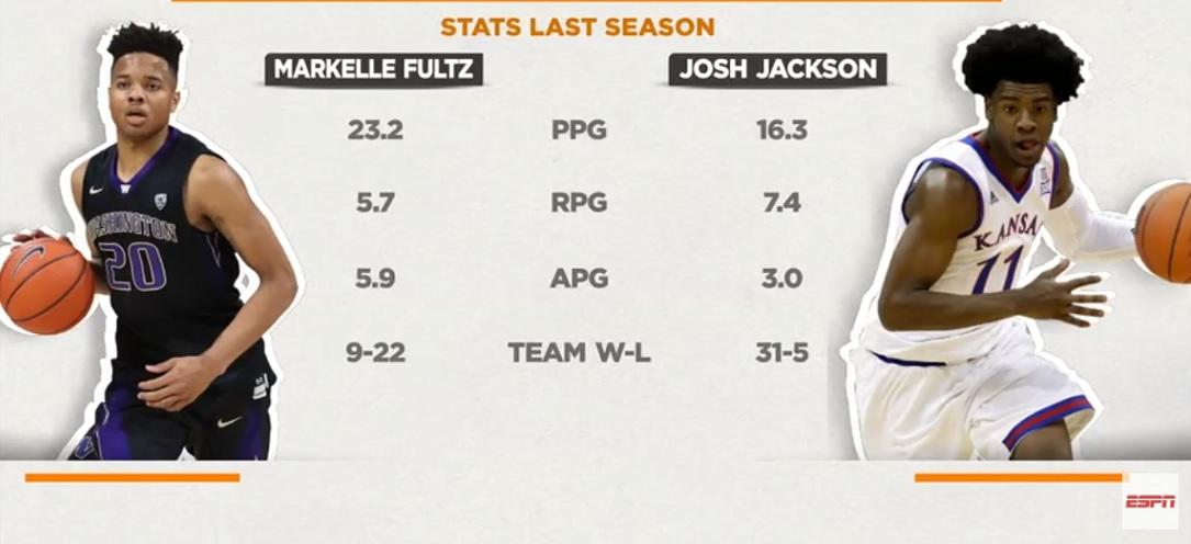 Podcast - Fultz - Josh Jackson