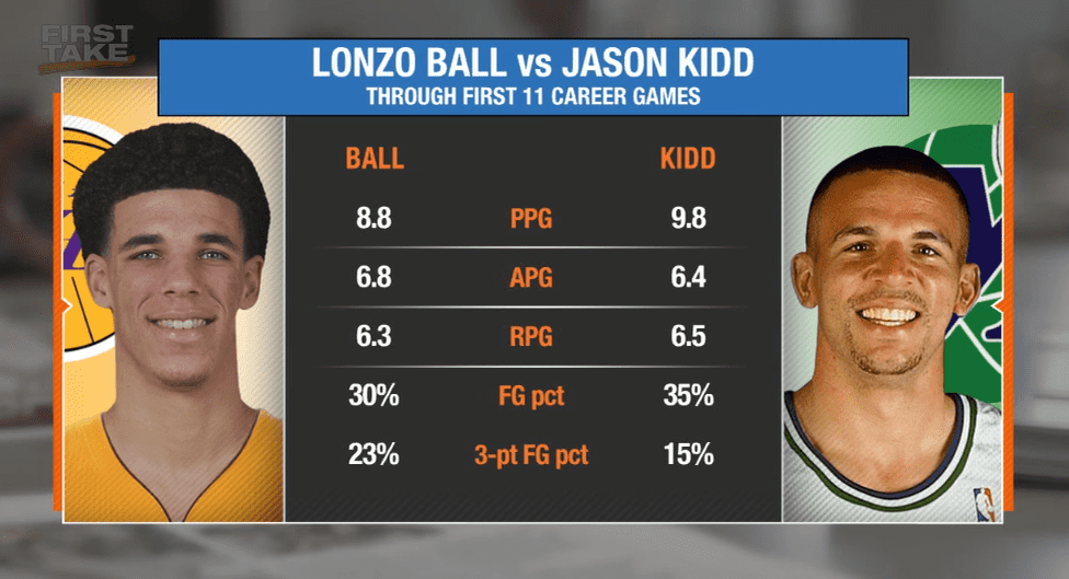 Lonzo Ball jason kidd