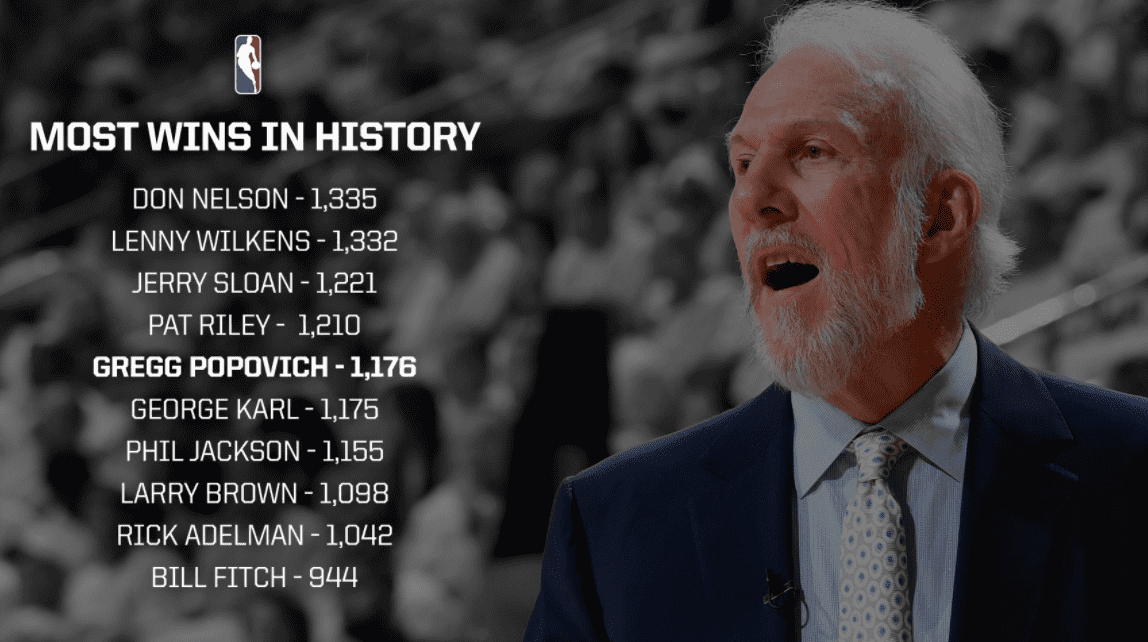 Gregg Popovich