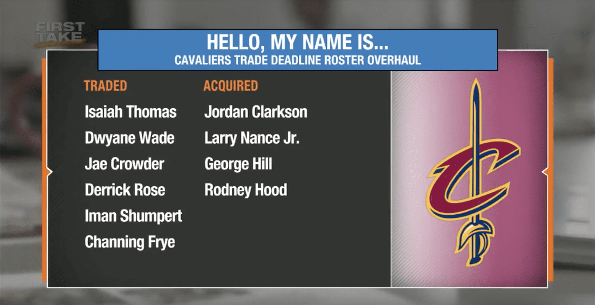 Cavaliers trades