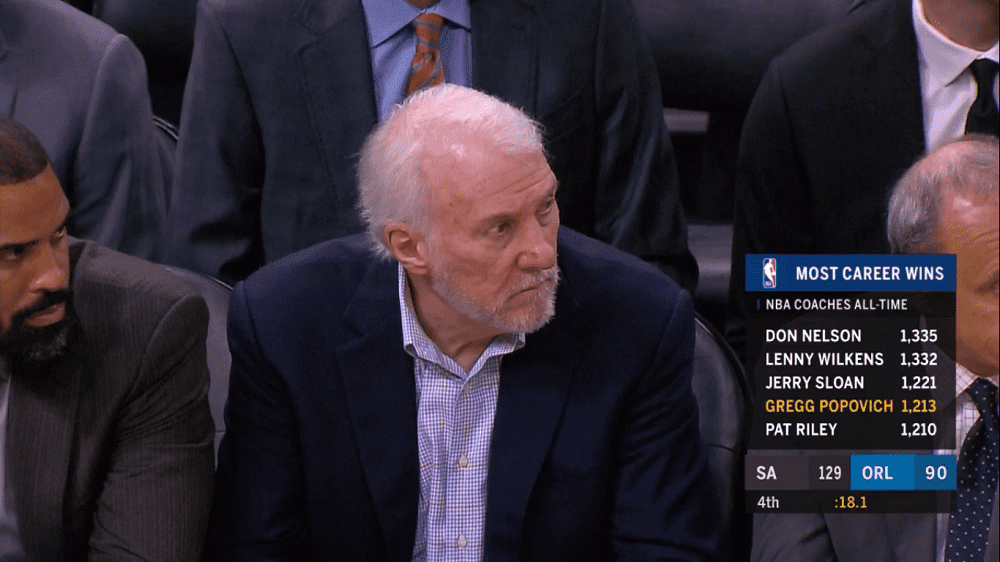 Spurs Gregg Popovich