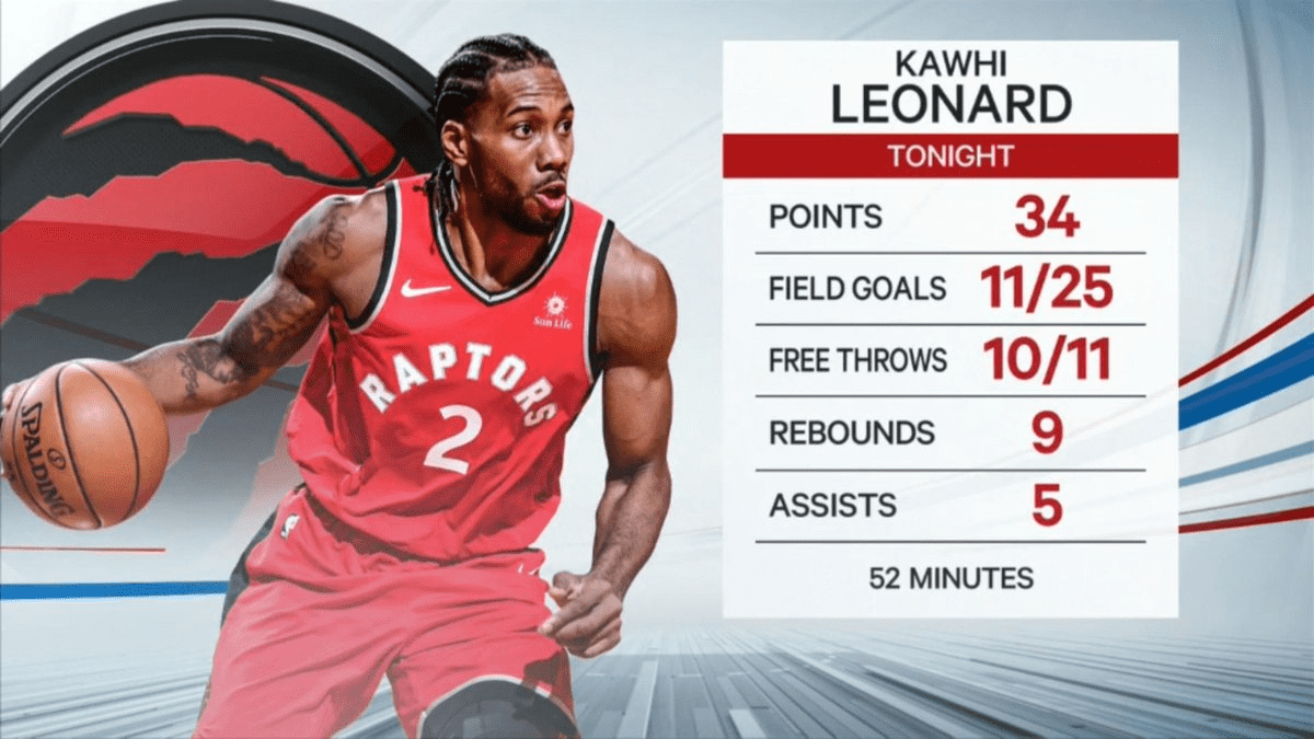 Kawhi Leonard