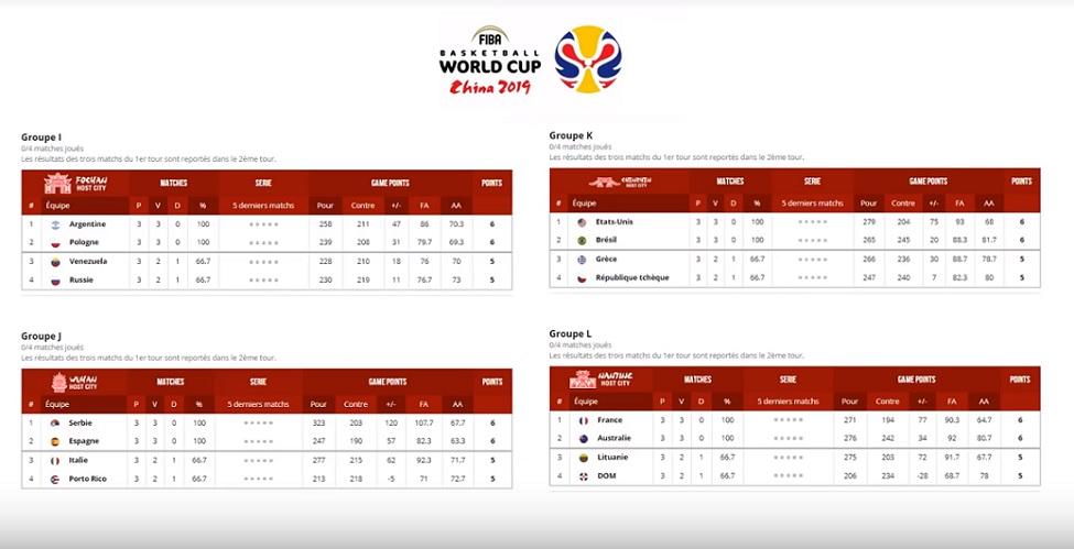 Apéro TrashTalk 2ème tour coupe du monde