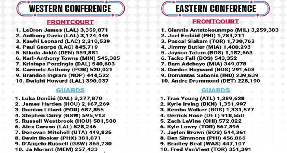 asg votes 10 janvier 2020