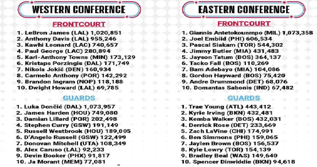 votes All-Star Game 2 janvier 2020