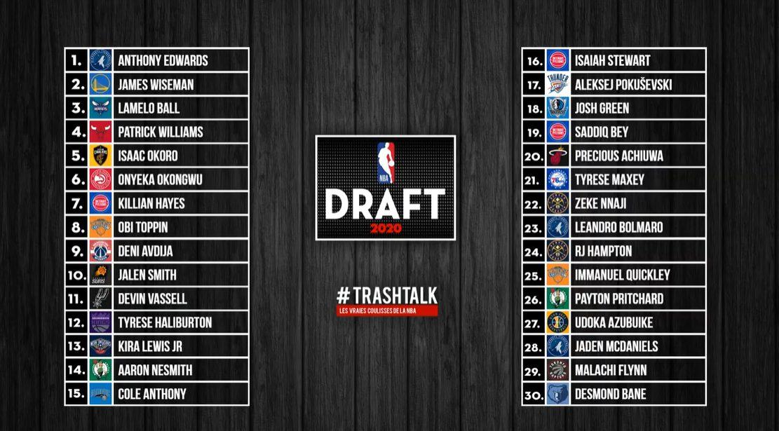 tableau récap Draft 19 novembre 2020