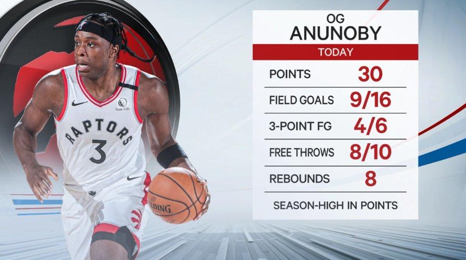 OG Anunoby