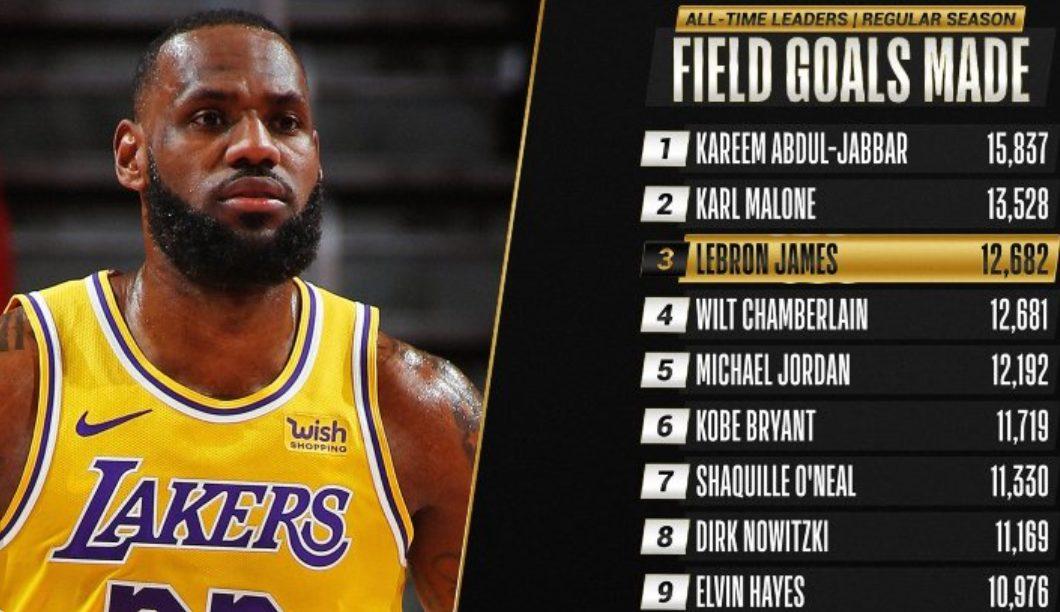 LeBron James 5 février 2021