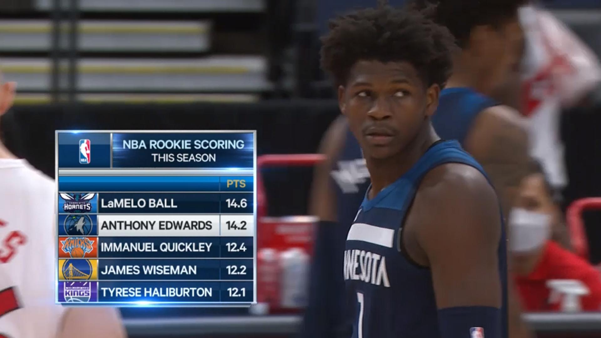 Anthony Edwards 18 février 2021