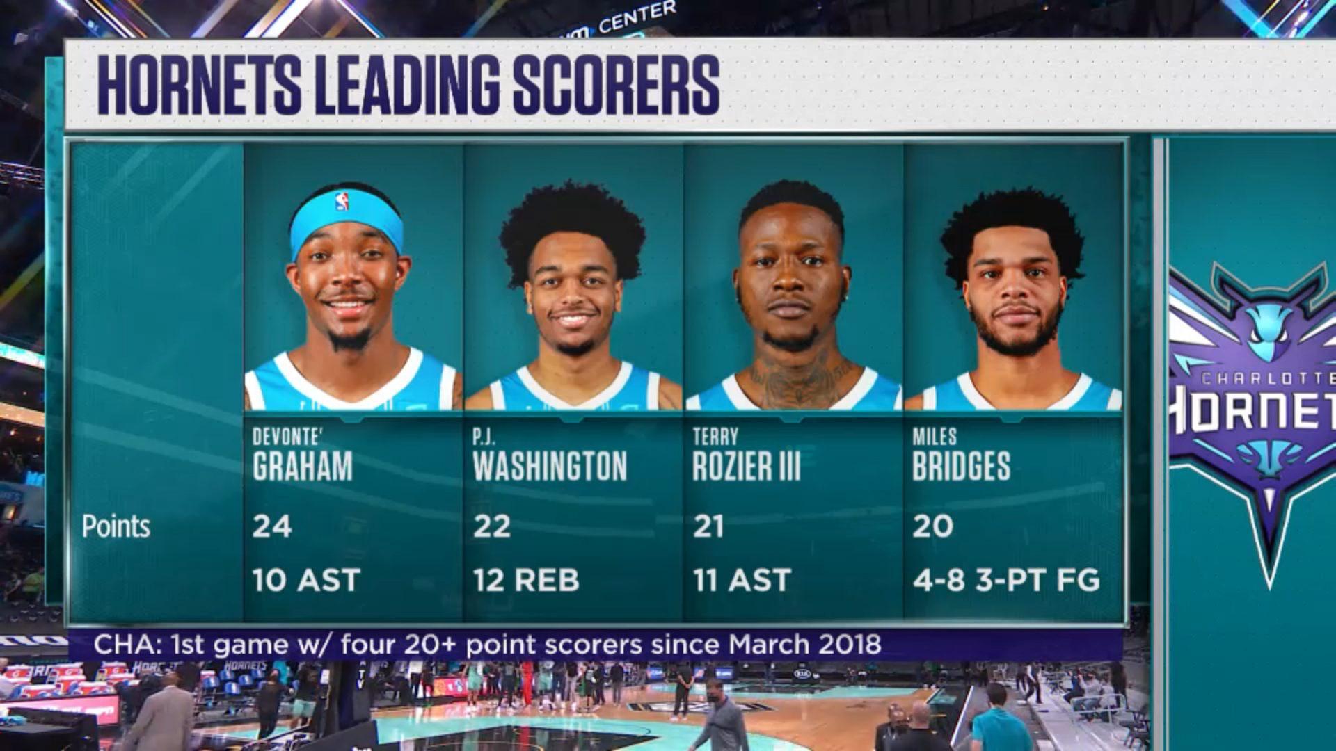 Charlotte Hornets 25 avril 2021