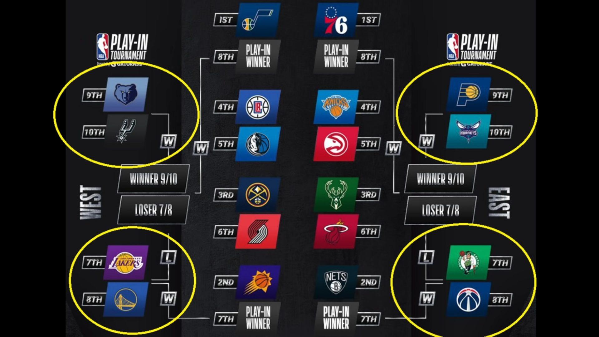 Play-in Tournament Est 18 mai 2021