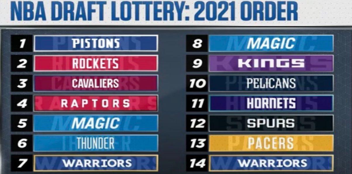 Lottery 23 juin 2021