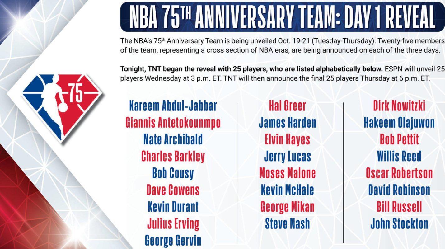 NBA 75 25 premiers 20 octobre 2021