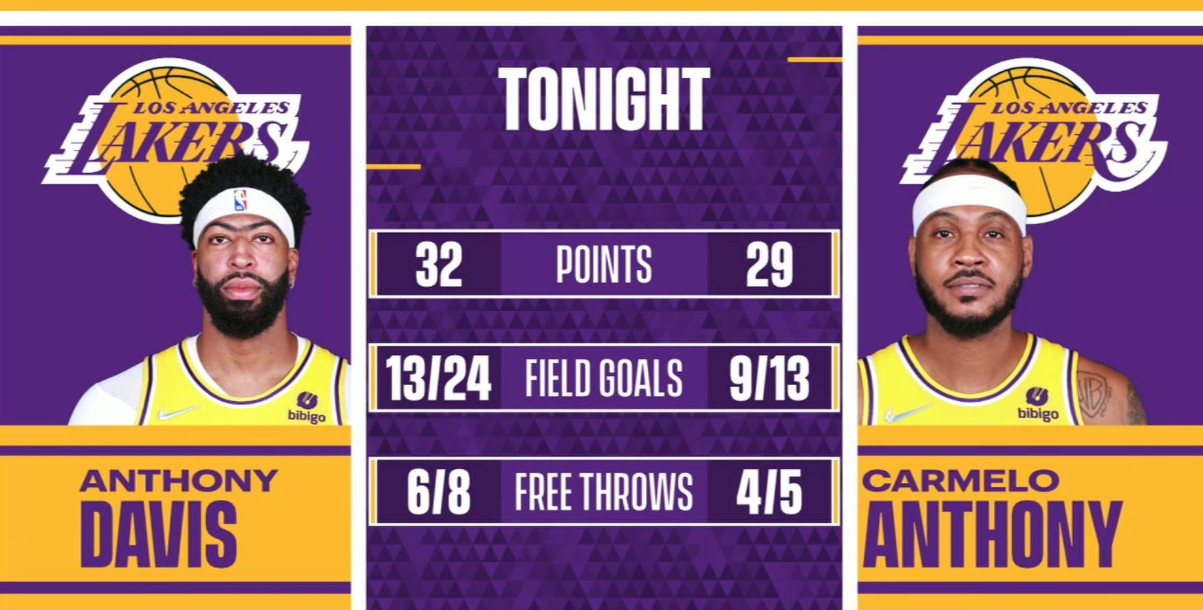 Carmelo Anthony Davis 9 novembre 2021