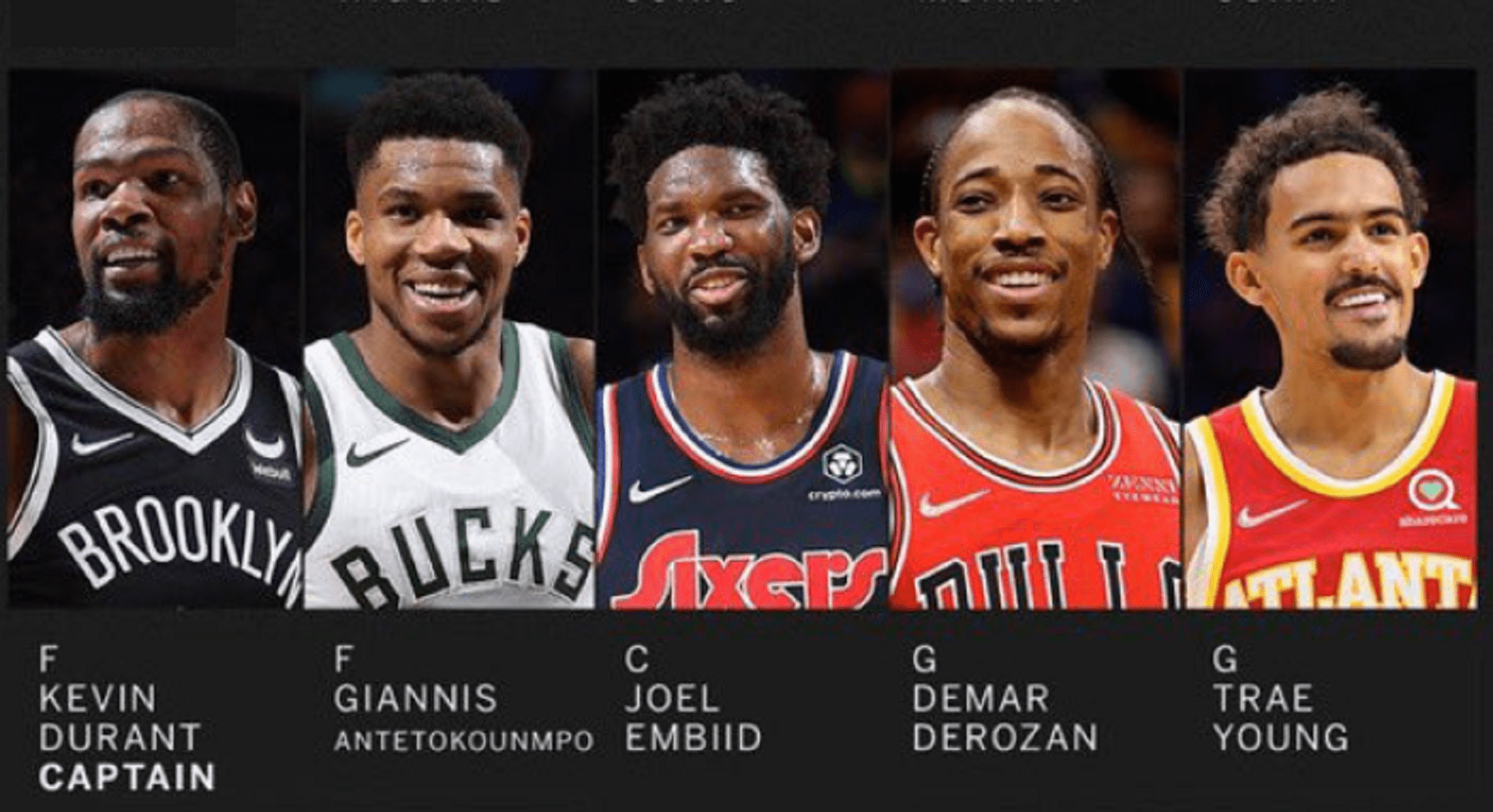 Titulaires Conférence Est All-Star Game 2022 28 janvier 2022