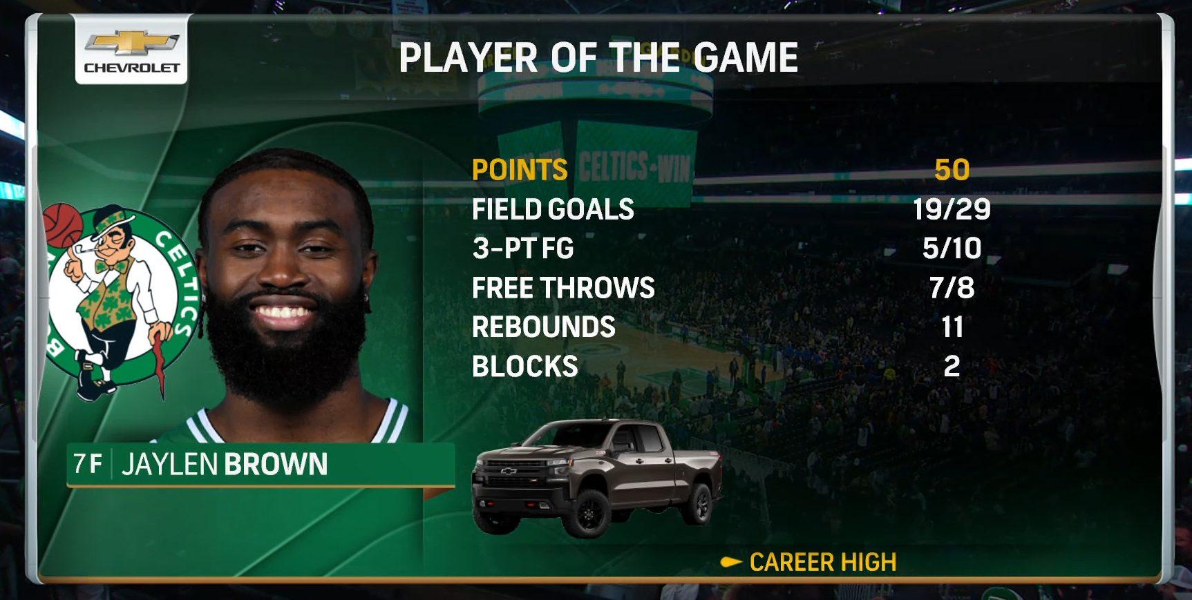 Jaylen Brown 3 janvier 2021