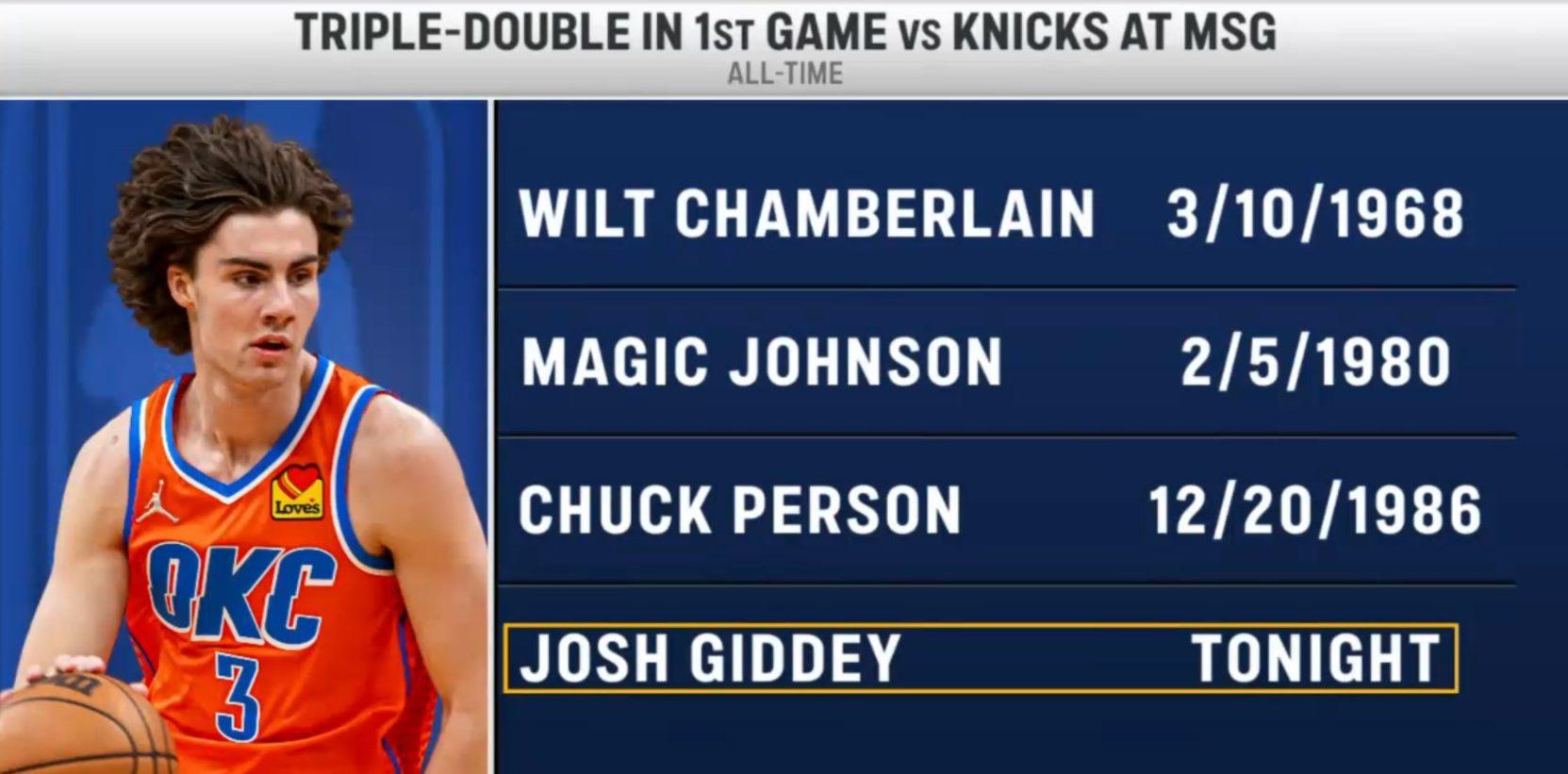 Josh Giddey 15 février 2022