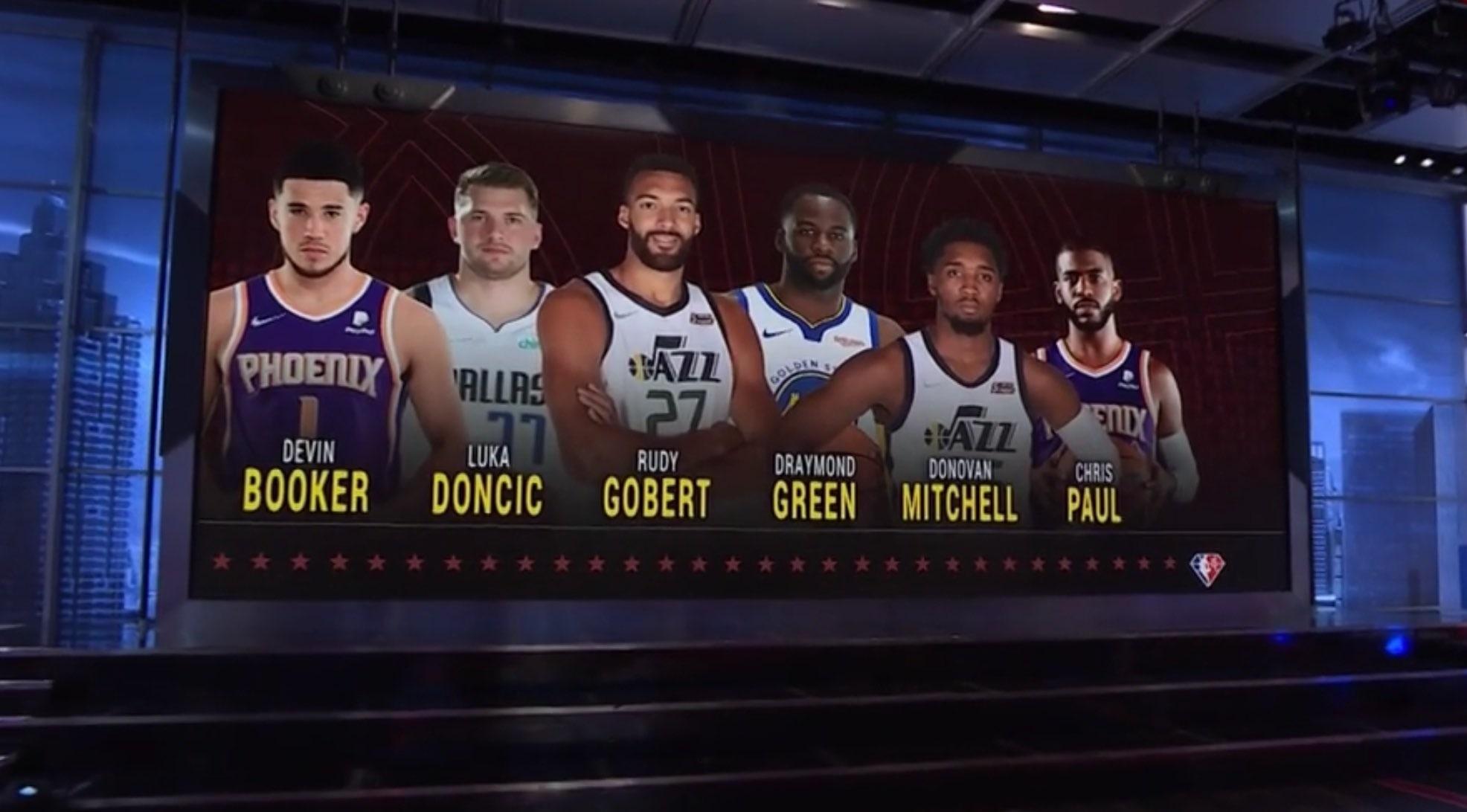 Remplaçants All-Star Game 2022 Conférence Ouest