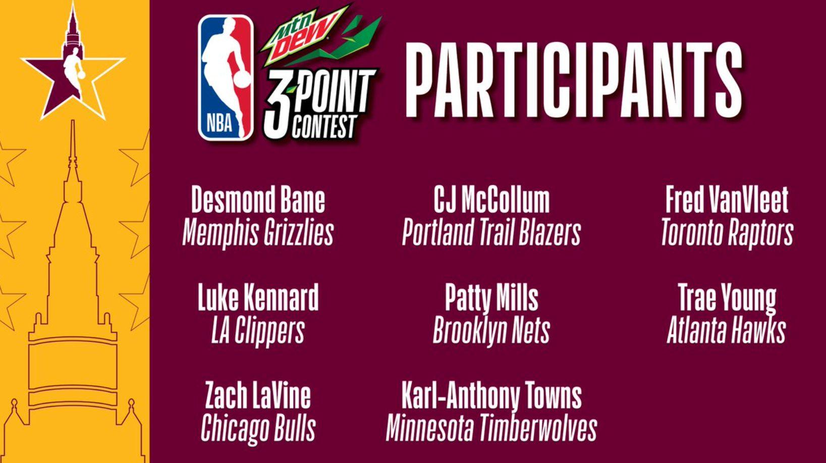 3-Point Contest 9 février 2022