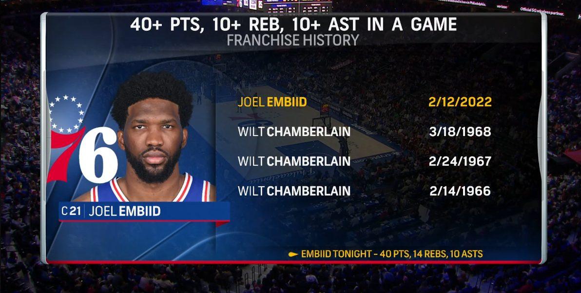 Joel Embiid 13 février 2022