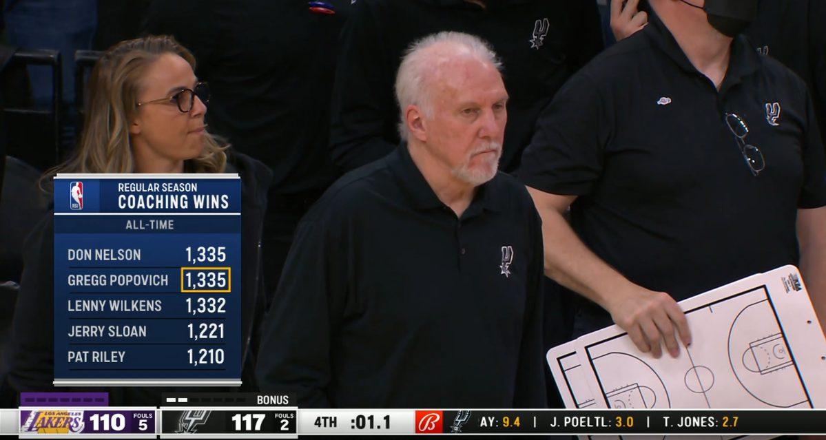 Gregg Popovich 8 mars 2022