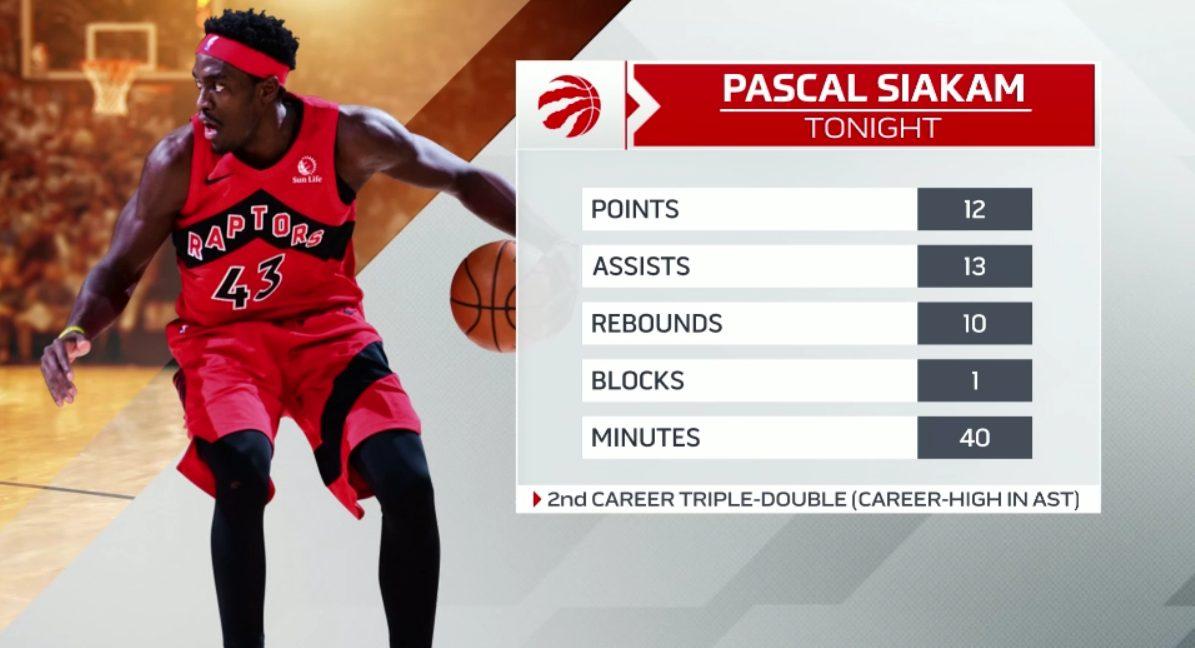 Pascal Siakam 31 mars 2022