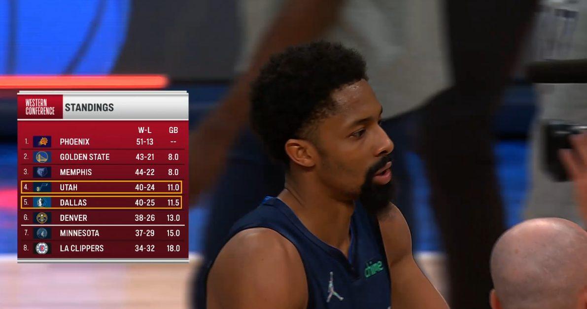 Spencer Dinwiddie 8 mars 2022