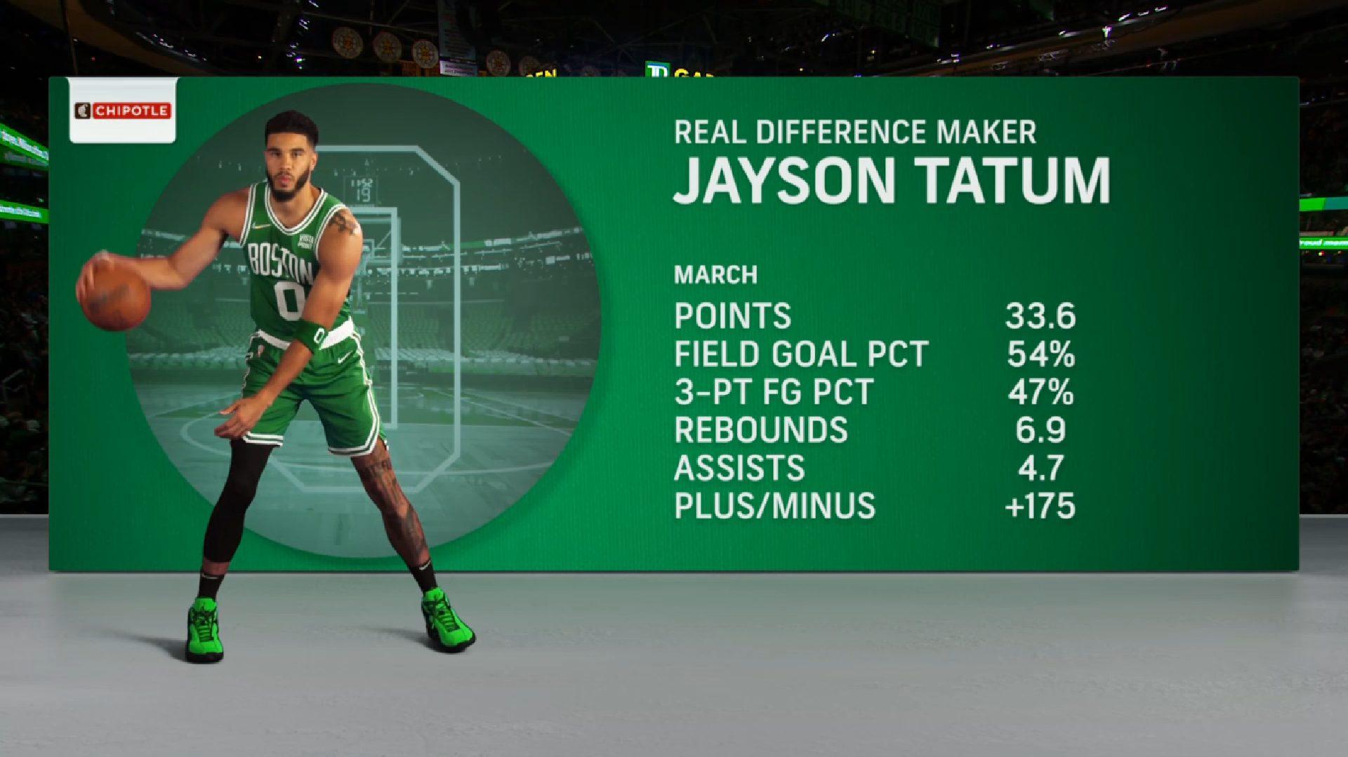 Tatum Celtics 28 mars 2022