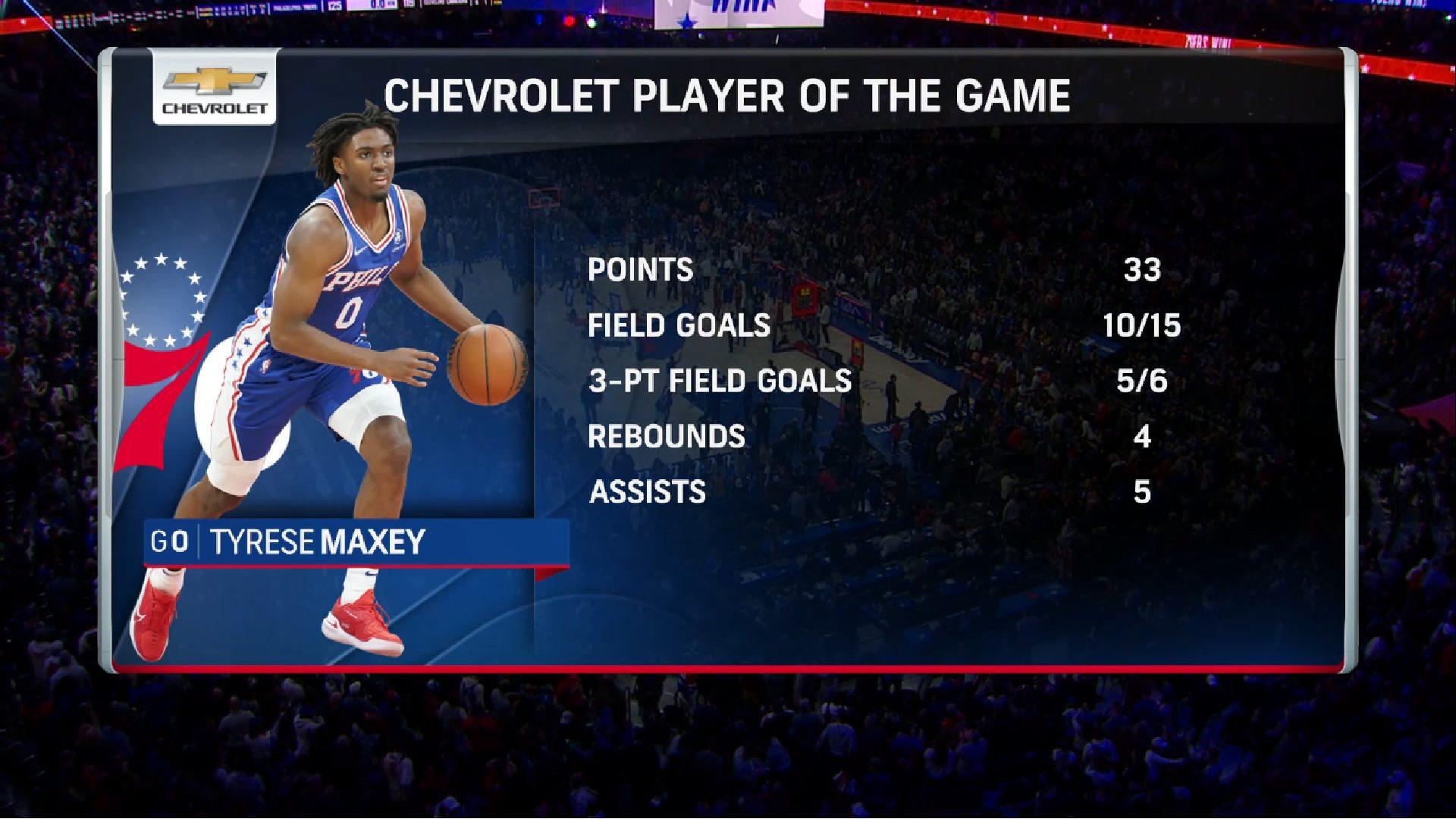 Tyrese Maxey Sixers 5 mars 2022