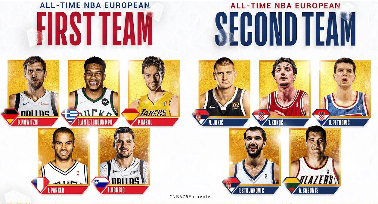 ALL NBA EUROPEAN TEAM2
