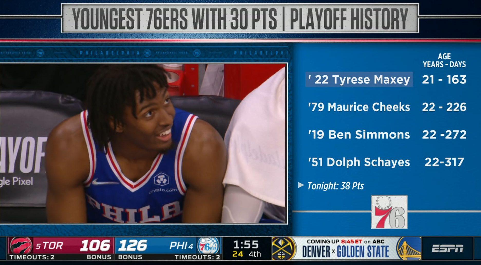 Tyrese Maxey 17 avril 2022