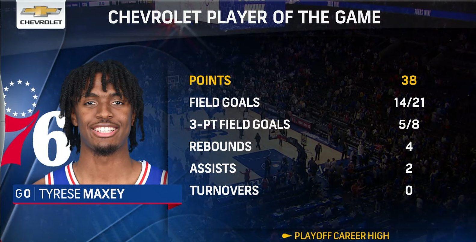 Tyrese Maxey stats 17 avril 2022