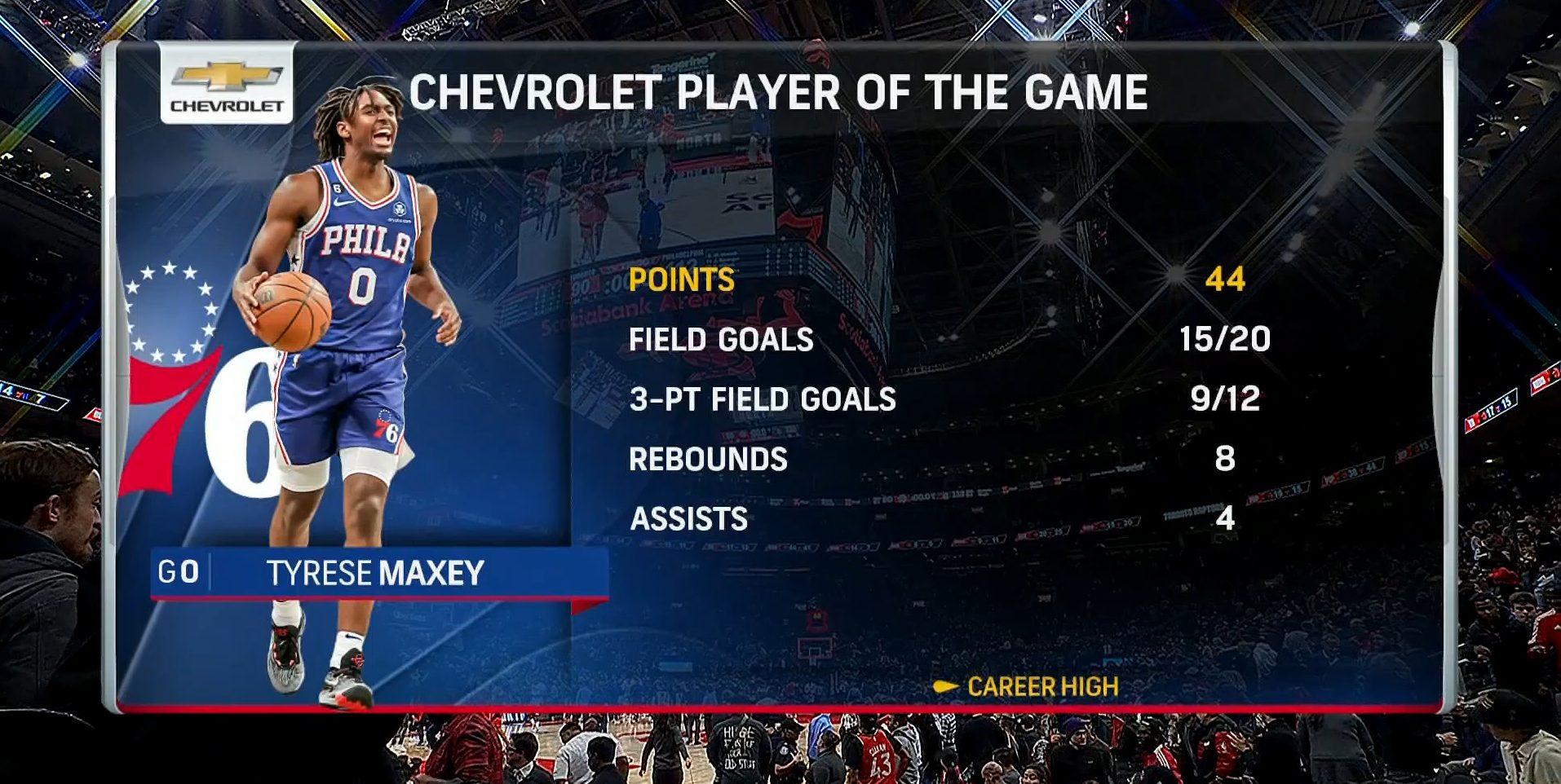 Tyrese Maxey 29 octobre 2022