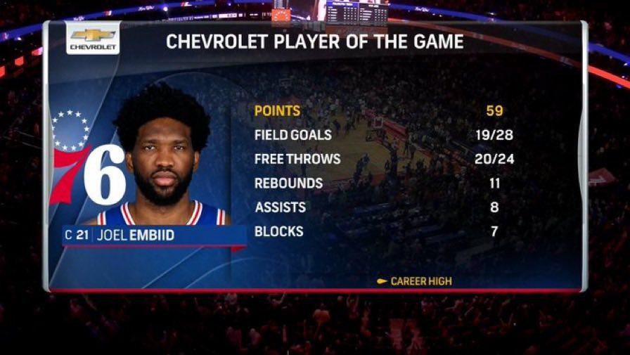 Joel Embiid Sixers 14 novembre 2022