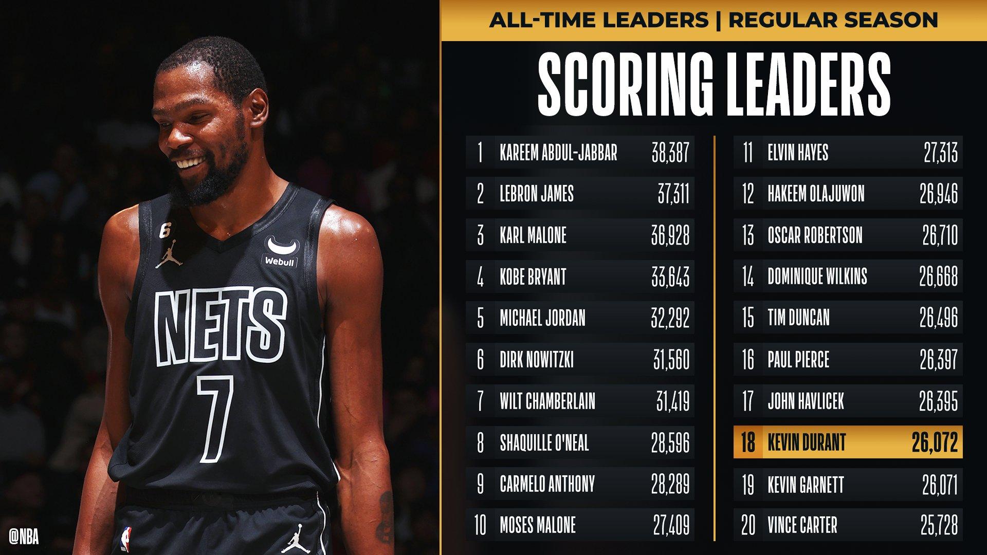 Kevin Durant 24 novembre 2022