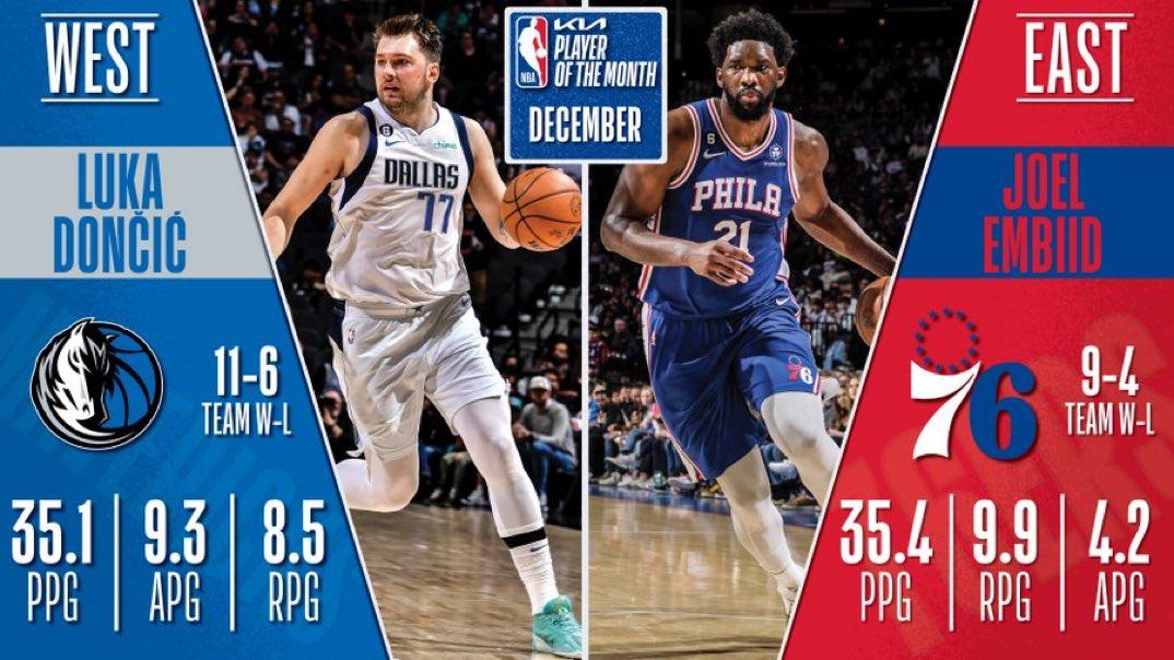 Luka Doncic Joel Embiid 4 janvier 2023