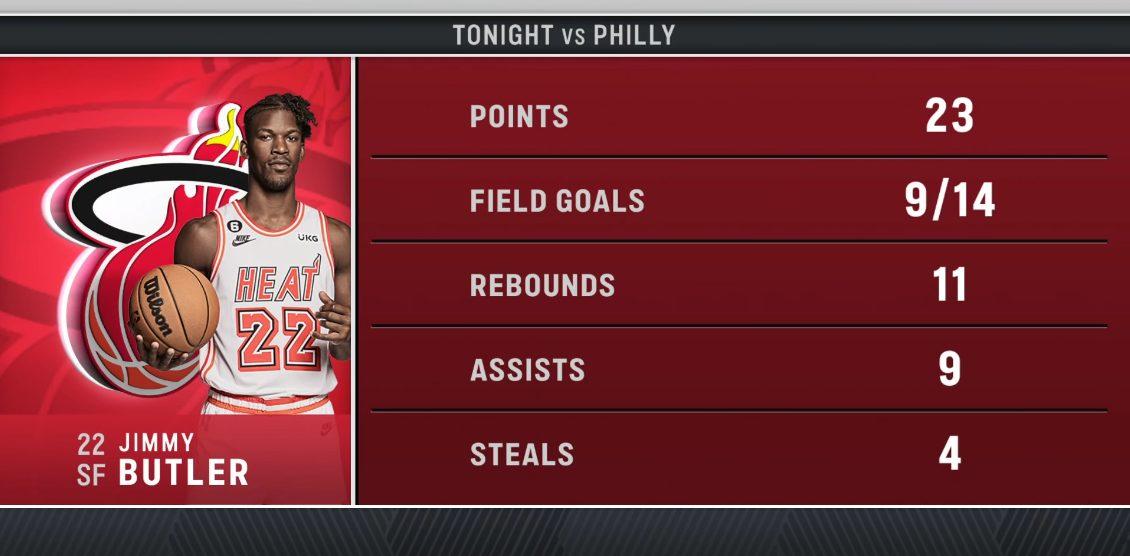 Jimmy Butler 28 février 2023