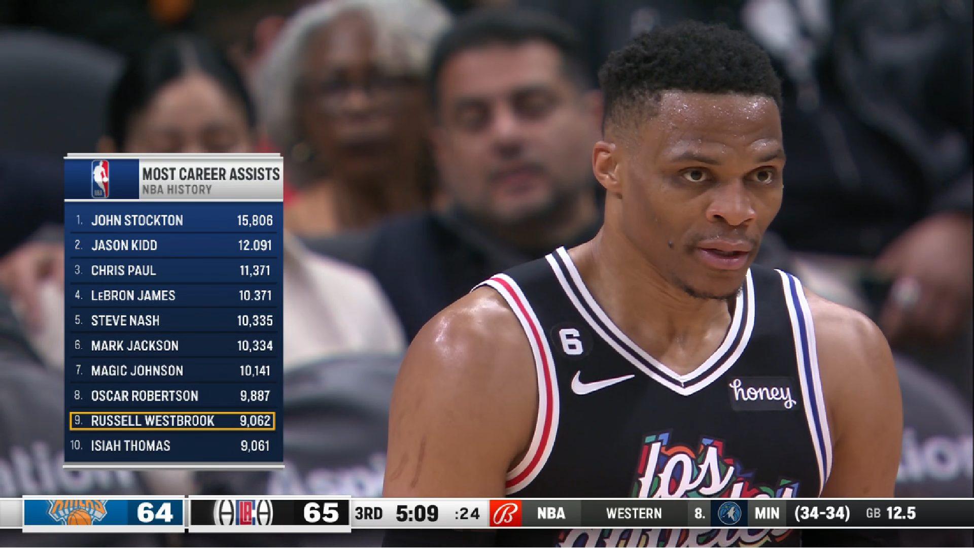 Russell Westbrook Clippers 12 mars 2023