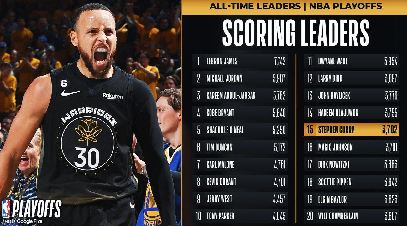 Stephen Curry Playoffs 27 avril 2023