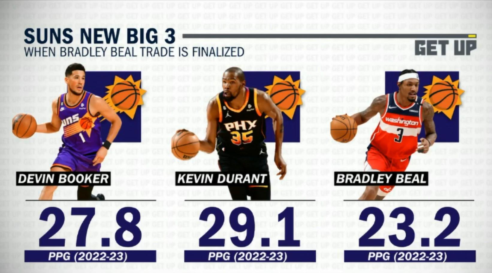 devin booker, kevin durant, bradley beal