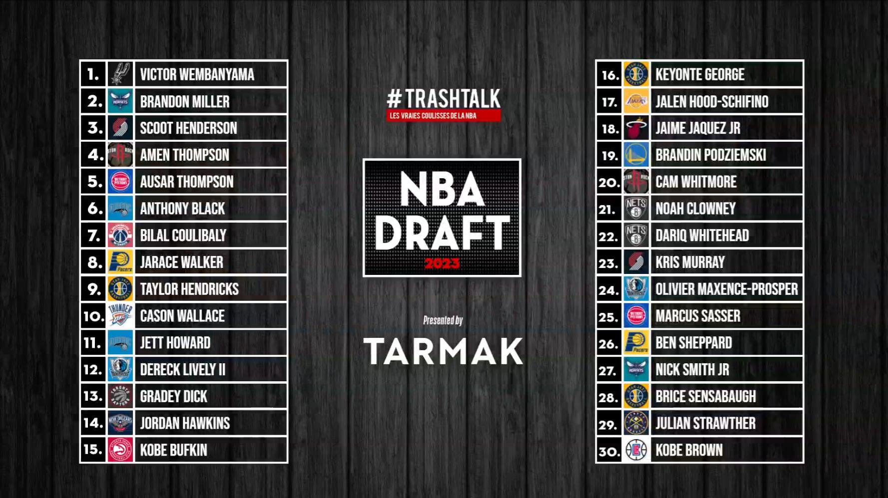 NBA Draft 2023, le tableau récap tous les picks d'une cuvée historique