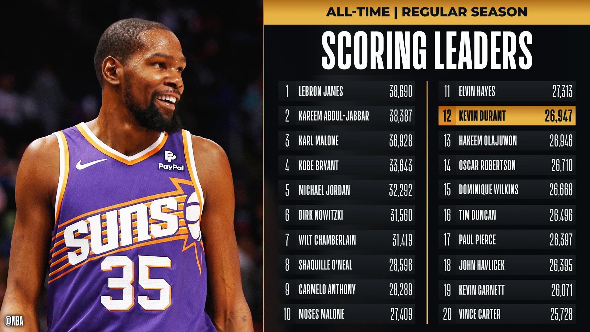 Kevin Durant 27 octobre 2023