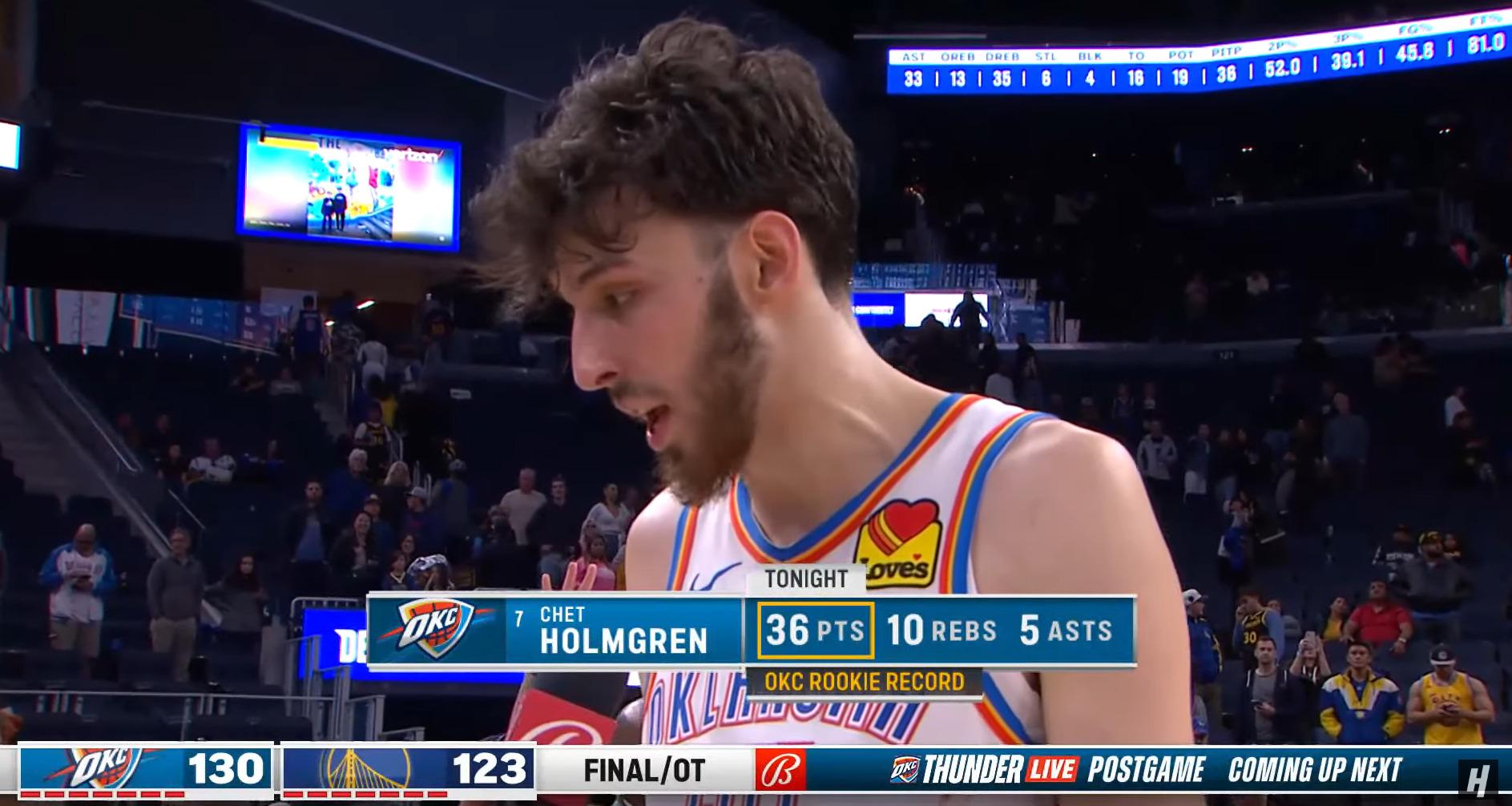 Chet Holmgren 19 novembre 2023